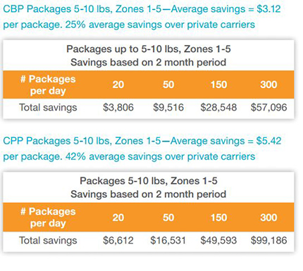 USPS price saving chart for Commercial Base and Commercial Plus packages