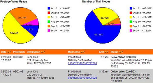 Web Reports