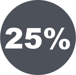 Text showing 25 percent