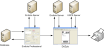 This diagram shows the interactions between Endicia Professional, DAZzle, the database, the Endicia server, the USPS server, and the printer.