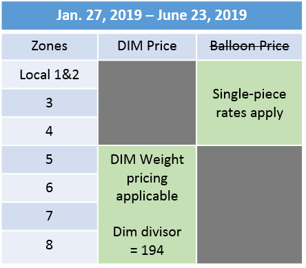 USPS Price Changes June 2019